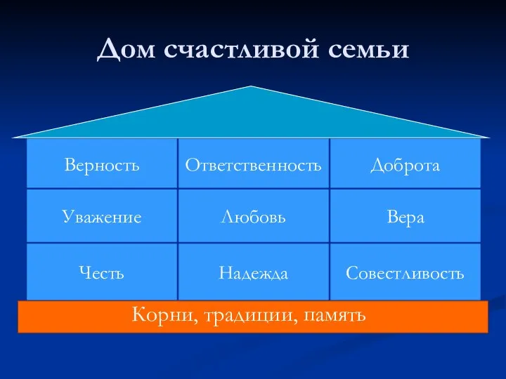 Дом счастливой семьи Корни, традиции, память