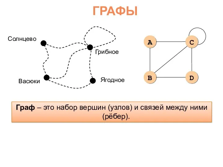 Граф – это набор вершин (узлов) и связей между ними (рёбер). ГРАФЫ