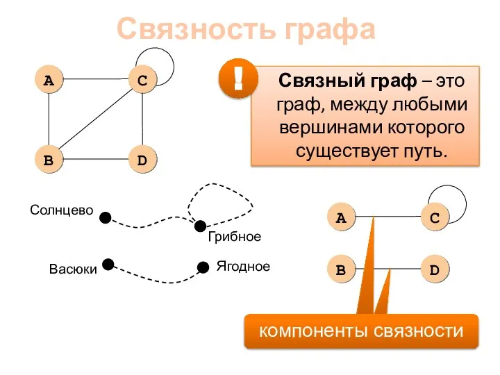 Связность графа