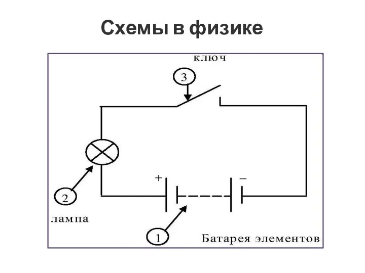 Схемы в физике