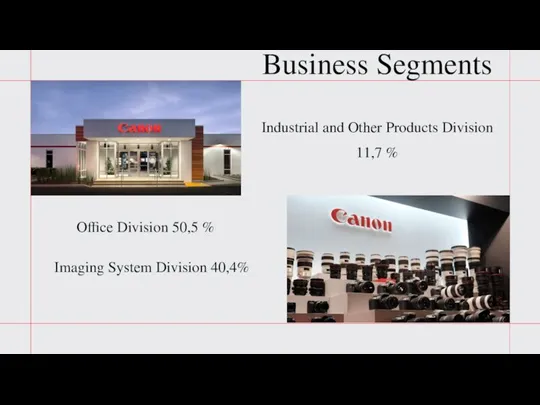 Business Segments Imaging System Division 40,4% Office Division 50,5 % Industrial and