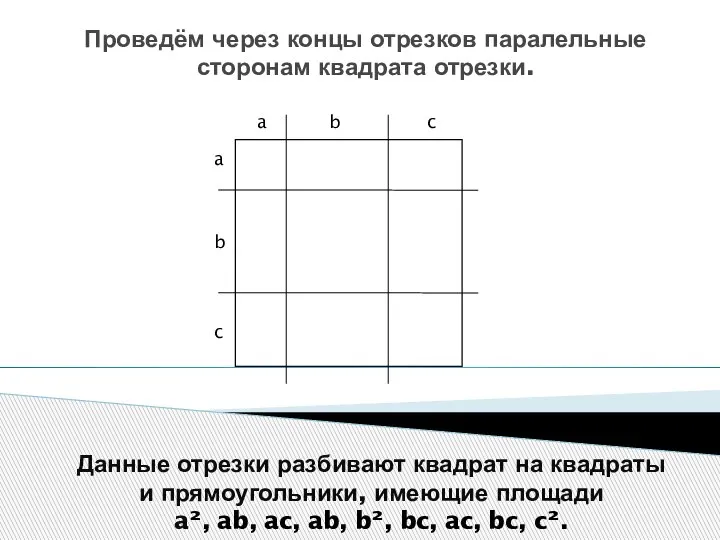 Проведём через концы отрезков паралельные сторонам квадрата отрезки. Данные отрезки разбивают квадрат