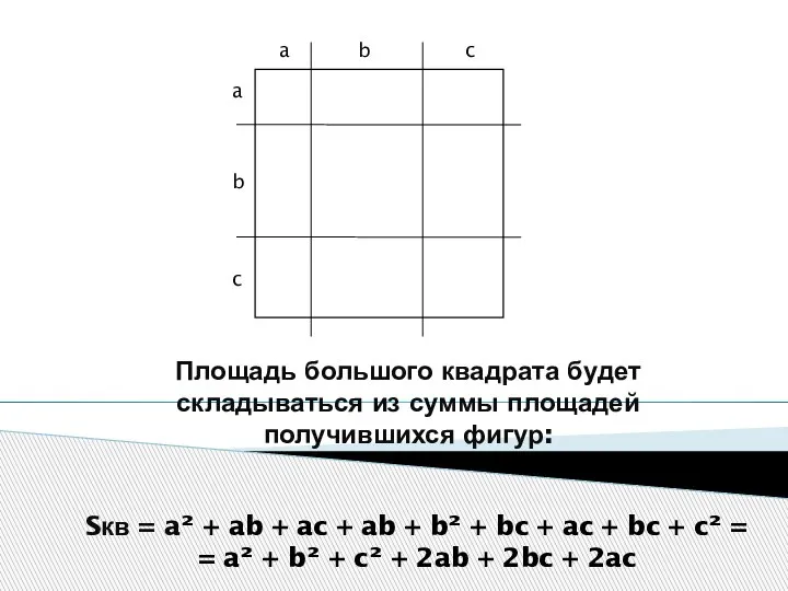 Площадь большого квадрата будет складываться из суммы площадей получившихся фигур: a a