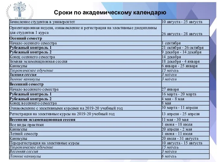 Контингент ДОТ Сроки по академическому календарю