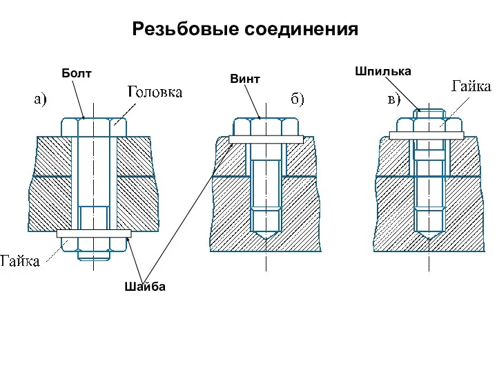 Резьбовые соединения Болт Винт Шпилька Шайба