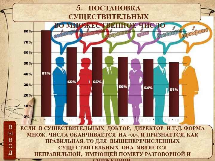 5. ПОСТАНОВКА СУЩЕСТВИТЕЛЬНЫХ ВО МНОЖЕСТВЕННОЕ ЧИСЛО ЕСЛИ В СУЩЕСТВИТЕЛЬНЫХ ДОКТОР, ДИРЕКТОР И