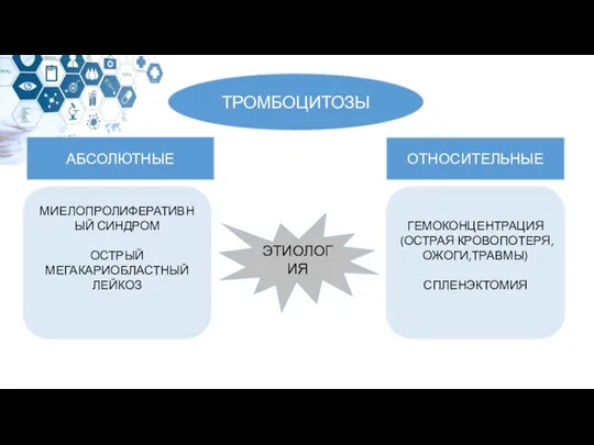 ТРОМБОЦИТОЗЫ АБСОЛЮТНЫЕ ОТНОСИТЕЛЬНЫЕ МИЕЛОПРОЛИФЕРАТИВНЫЙ СИНДРОМ ОСТРЫЙ МЕГАКАРИОБЛАСТНЫЙ ЛЕЙКОЗ ГЕМОКОНЦЕНТРАЦИЯ (ОСТРАЯ КРОВОПОТЕРЯ,ОЖОГИ,ТРАВМЫ) СПЛЕНЭКТОМИЯ ЭТИОЛОГИЯ