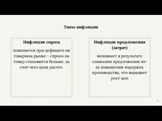 Типы инфляции Инфляция спроса появляется при дефиците на товарном рынке - спроса