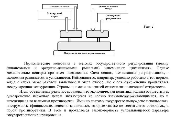 Рис. 1 Периодические колебания в методах государственного регулирования (между финансовыми и кредитно-денежными