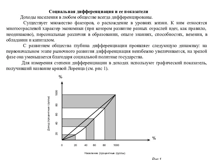 Социальная дифференциация и ее показатели Доходы населения в любом обществе всегда дифференцированы.