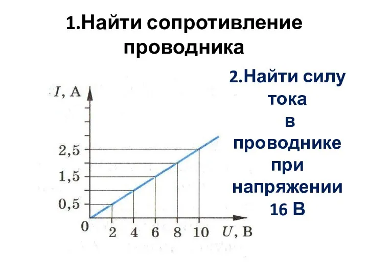 1.Найти сопротивление проводника 2.Найти силу тока в проводнике при напряжении 16 В