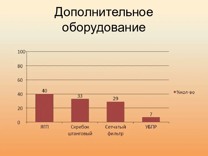 Дополнительное оборудование