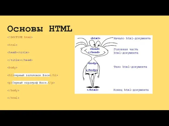 Основы HTML первый заголовок Васи Первый параграф Васи.