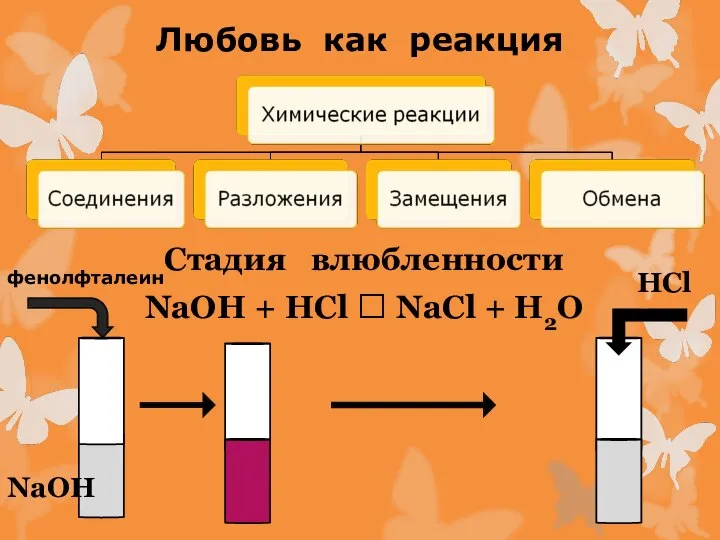 Стадия влюбленности NaOH + HCl ? NaCl + H2O Любовь как реакция NaOH фенолфталеин HCl