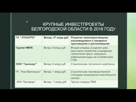 КРУПНЫЕ ИНВЕСТПРОЕКТЫ БЕЛГОРОДСКОЙ ОБЛАСТИ В 2016 ГОДУ