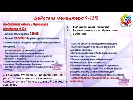 Действия менеджера 9-12% Создайте командный чат Ведите планерки и обучающие вебинары 3.