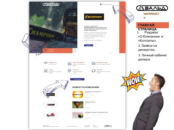 worldtool.ru Разделы «О Компании» и «Контакты». 2. Заявка на дилерство. 3. Личный кабинет дилера. ГЛАВНАЯ СТРАНИЦА