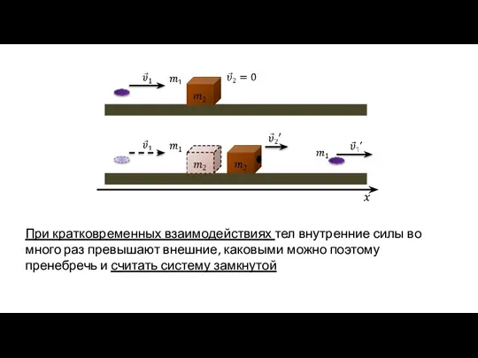 При кратковременных взаимодействиях тел внутренние силы во много раз превышают внешние, каковыми
