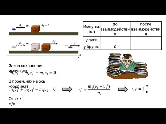 Закон сохранения импульса: В проекциях на ось координат: Ответ: 1 м/с