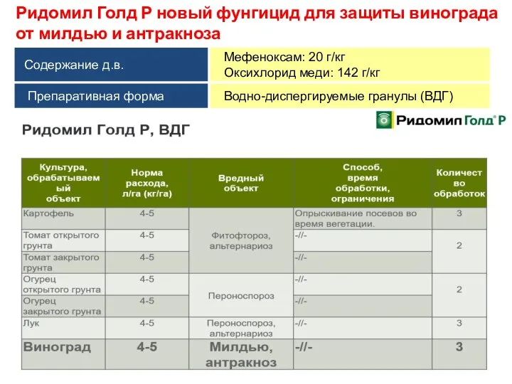 Ридомил Голд Р новый фунгицид для защиты винограда от милдью и антракноза