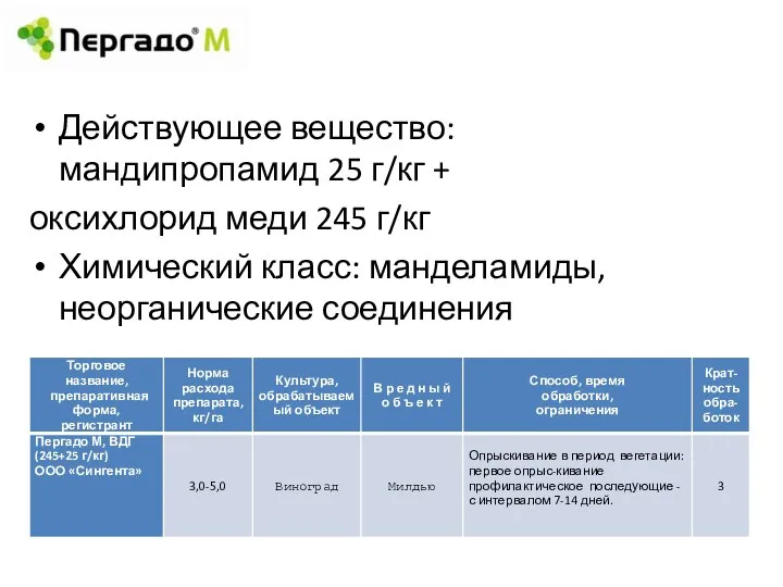 Действующее вещество: мандипропамид 25 г/кг + оксихлорид меди 245 г/кг Химический класс: манделамиды, неорганические соединения