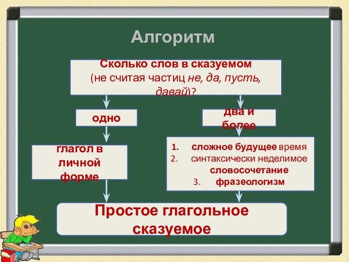 Алгоритм Сколько слов в сказуемом (не считая частиц не, да, пусть, давай)?