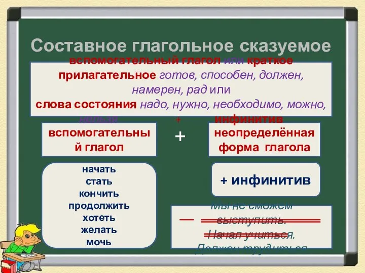 Составное глагольное сказуемое вспомогательный глагол неопределённая форма глагола вспомогательный глагол или краткое