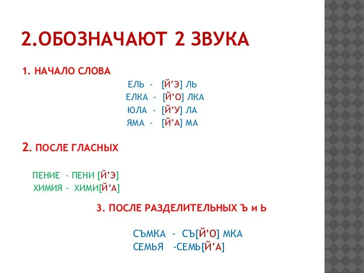 2.ОБОЗНАЧАЮТ 2 ЗВУКА 1. НАЧАЛО СЛОВА ЕЛЬ - [Й’Э] ЛЬ ЕЛКА -