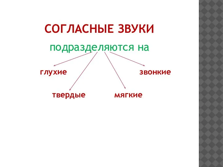 СОГЛАСНЫЕ ЗВУКИ подразделяются на глухие звонкие твердые мягкие