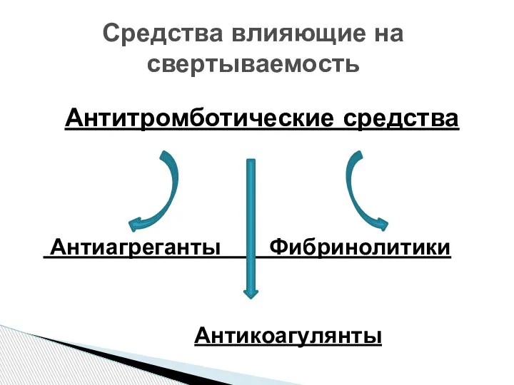 Средства влияющие на свертываемость Антитромботические средства Антиагреганты Фибринолитики Антикоагулянты