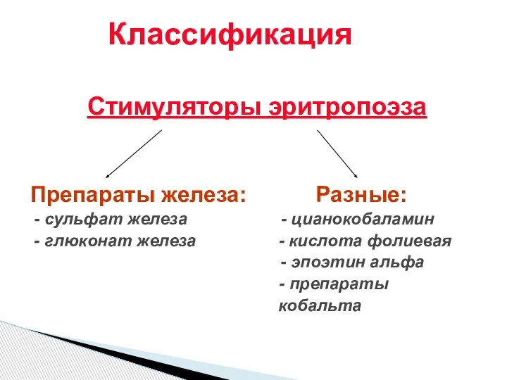 Классификация Стимуляторы эритропоэза Препараты железа: Разные: - сульфат железа - цианокобаламин -