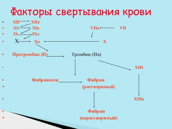 Факторы свертывания крови XII XIIa XI XIa VIIa VII IX IXa X