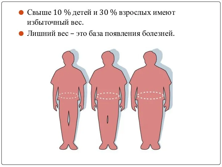 Свыше 10 % детей и 30 % взрослых имеют избыточный вес. Лишний