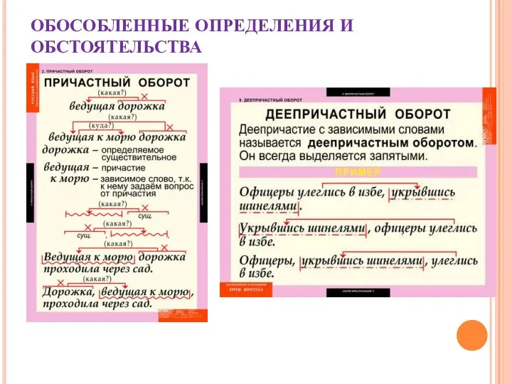 ОБОСОБЛЕННЫЕ ОПРЕДЕЛЕНИЯ И ОБСТОЯТЕЛЬСТВА