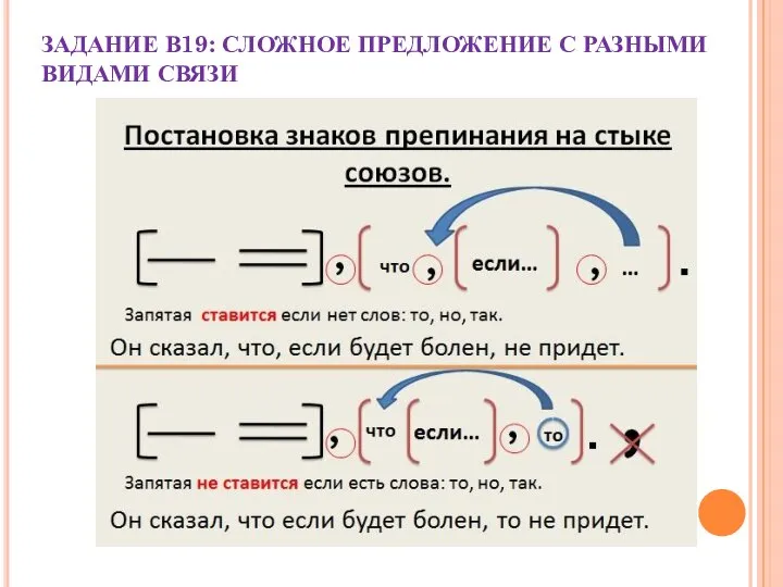 ЗАДАНИЕ В19: СЛОЖНОЕ ПРЕДЛОЖЕНИЕ С РАЗНЫМИ ВИДАМИ СВЯЗИ