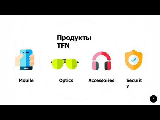 Продукты TFN Mobile Optics Accessories Security