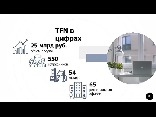 TFN в цифрах 25 млрд руб. объём продаж 550 сотрудников 54 склада 65 региональных офисов 88
