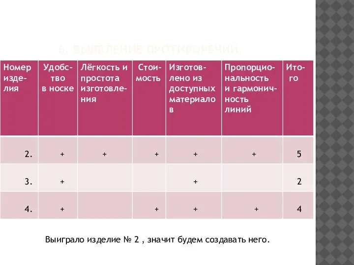 6. ВЫЯВЛЕНИЕ ПРОТИВОРЕЧИЙ. Выиграло изделие № 2 , значит будем создавать него.