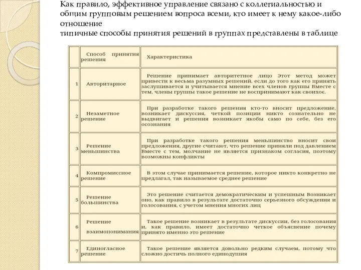 Как правило, эффективное управление связано с коллегиальностью и общим групповым решением вопроса