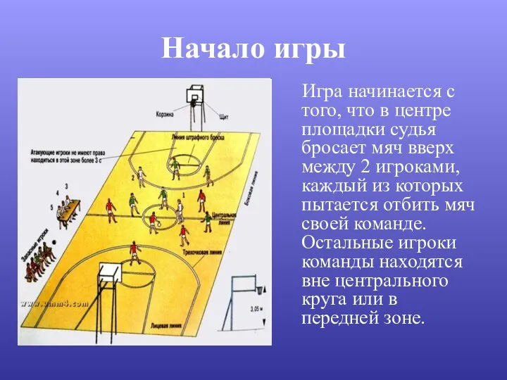 Начало игры Игра начинается с того, что в центре площадки судья бросает