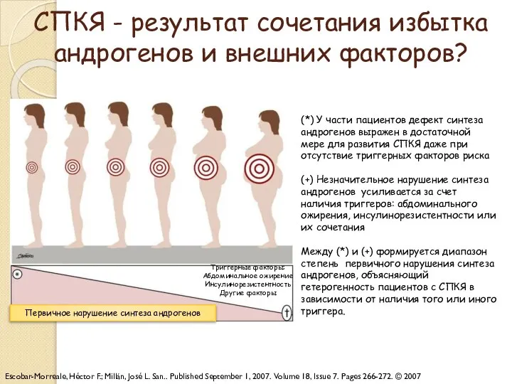 СПКЯ - результат сочетания избытка андрогенов и внешних факторов? Escobar-Morreale, Héctor F.;