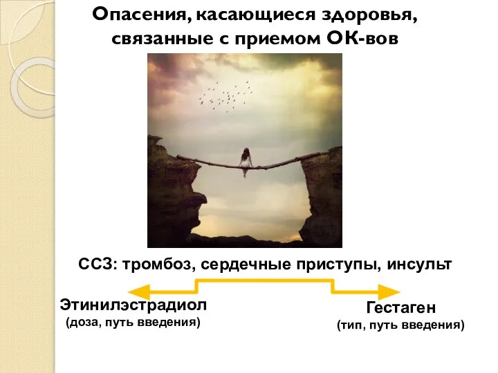 Опасения, касающиеся здоровья, связанные с приемом ОК-вов ССЗ: тромбоз, сердечные приступы, инсульт