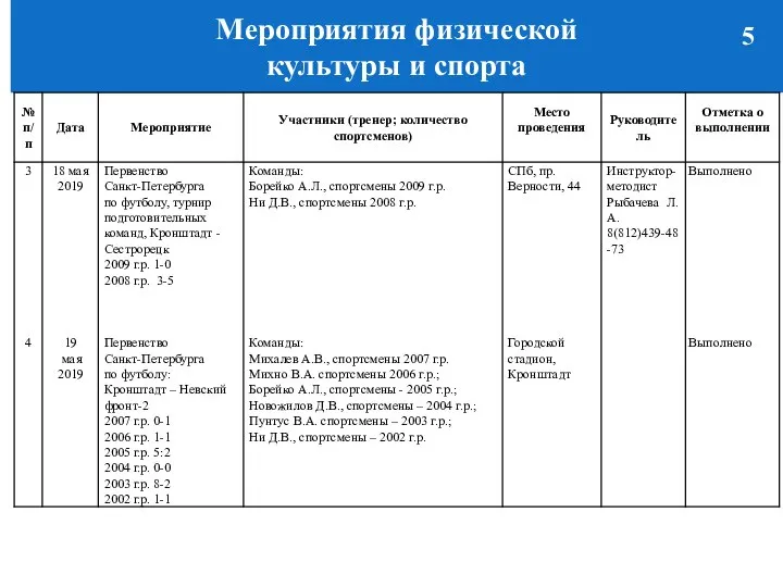 Мероприятия физической культуры и спорта