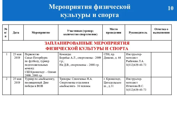 Мероприятия физической культуры и спорта