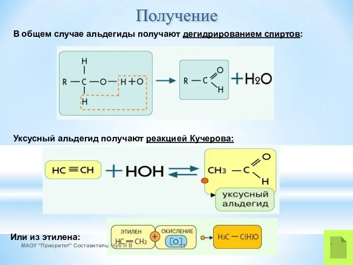 Уксусный альдегид получают реакцией Кучерова: Получение В общем случае альдегиды получают дегидрированием