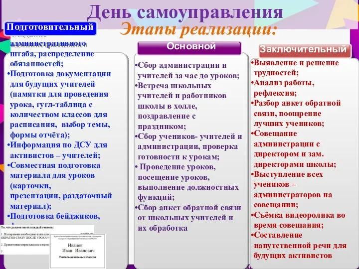 Заключительный Основной Создание административного штаба, распределение обязанностей; Подготовка документации для будущих учителей