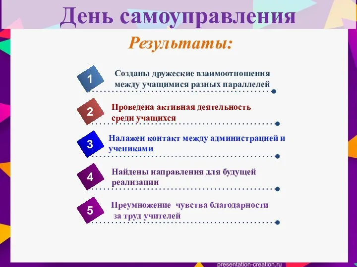 День самоуправления 4 1 2 3 5 Проведена активная деятельность среди учащихся