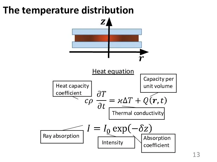 The temperature distribution Heat equation T r