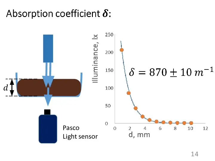 Pasco Light sensor