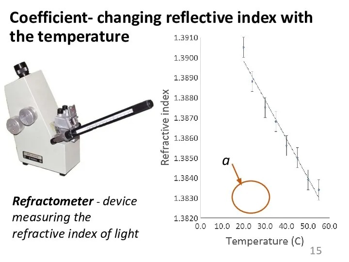 Refractometer - device measuring the refractive index of light a Coefficient- changing